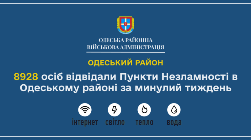 Протягом минулого тижня Пункти Незламності в Одеському районі відвідали 8928 осіб
