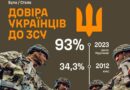Нічого так не свідчить про якісні зміни у Збройних Силах України, як довіра суспільства.