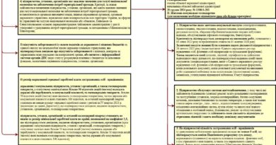 До уваги підприємств, установ і організацій щодо визначення їх критично важливими для функціонування економіки та забезпечення життєдіяльності населення в особливий період на території Одеського району