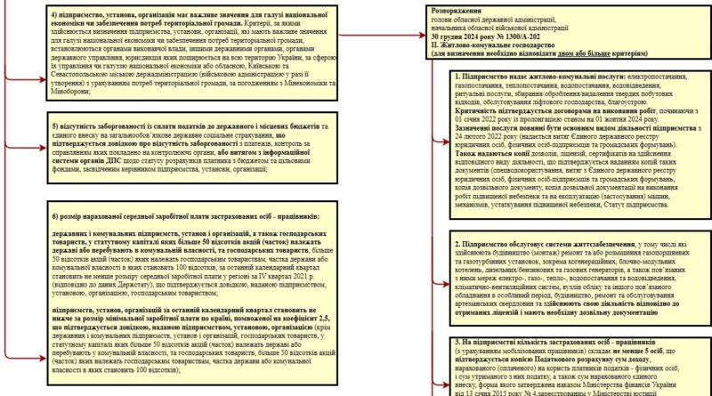 До уваги підприємств, установ і організацій щодо визначення їх критично важливими для функціонування економіки та забезпечення життєдіяльності населення в особливий період на території Одеського району